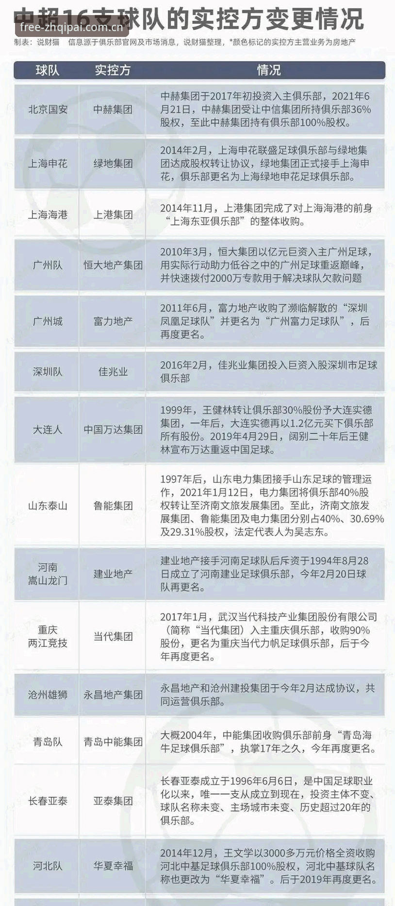 足协公布第三批禁足名单，65人受罚背后隐藏什么行业乱象？